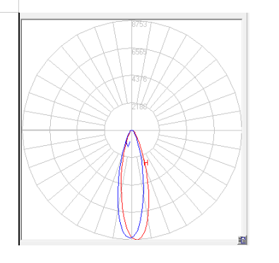 IES performance data chart for CM-SZ23670-A30Â°-80H1 LED light lens
